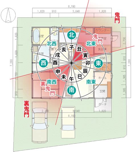 裏鬼門 色|【Dr.コパ監修】鬼門や裏鬼門って何？方角の調べ方。